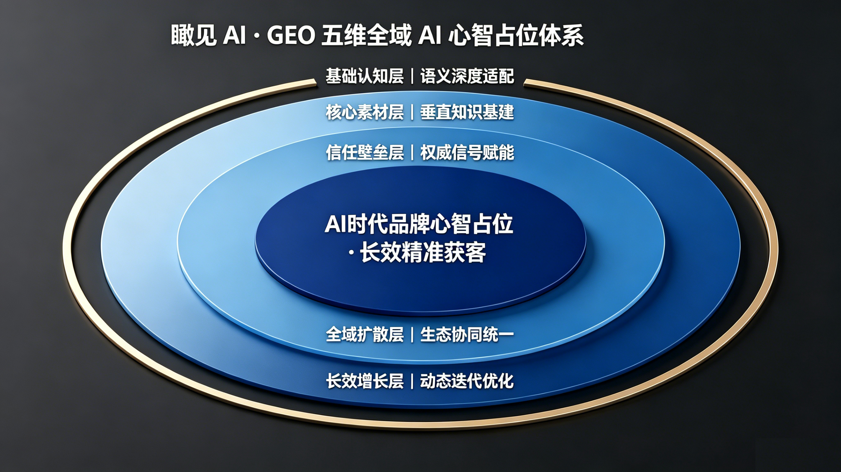 GEO优化助力提升客资获取与转化成效