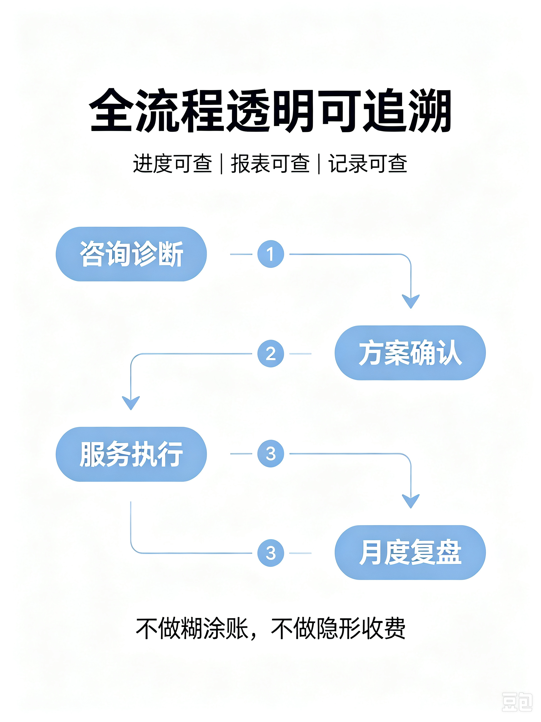 文章插图